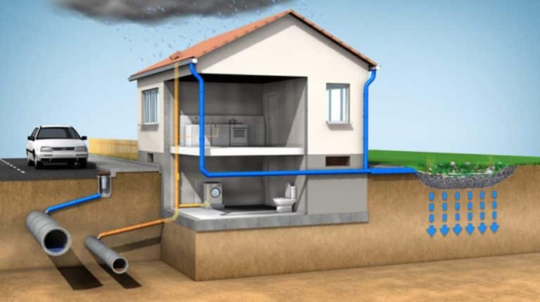 The Role of Proper Drainage in Protecting Your Home
